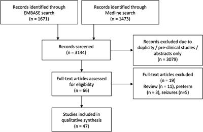 Cerebral Near Infrared Spectroscopy Monitoring in Term Infants With Hypoxic Ischemic Encephalopathy—A Systematic Review